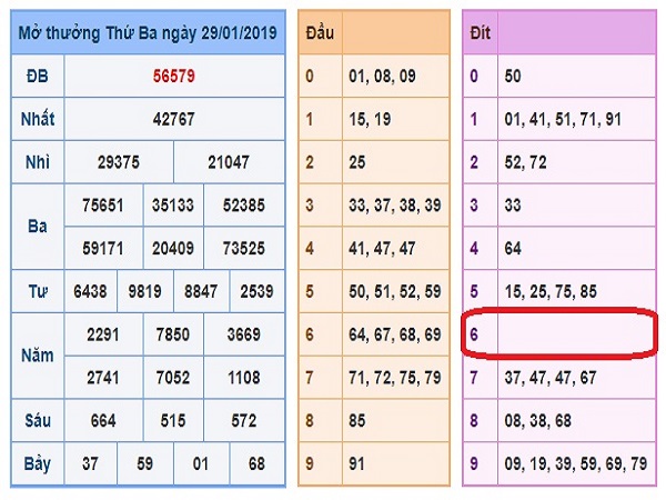 du-doan-soi-cau-xsmb-30-1-2019