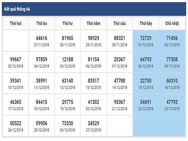 Dự đoán kết quả sxmb chính xác ngày 22/01 chuẩn