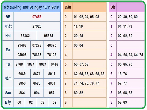 Bảng phân tích dự đoán kqxsmb ngày 15/02