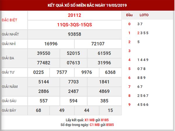 dự đoán xsmb ngày 20/05/2019