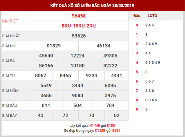 dự đoán xsmb ngày 29/05/2019