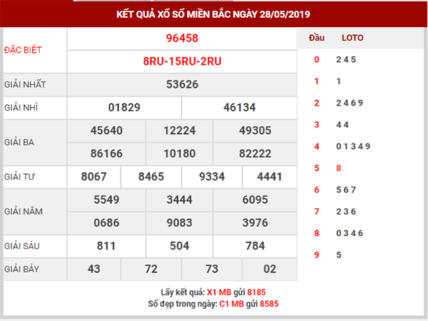 dự đoán xsmb ngày 29/05/2019