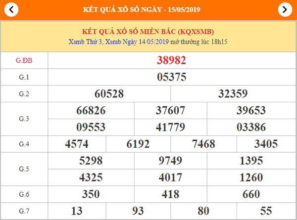 dự đoán xsmb ngày 15/05/2019