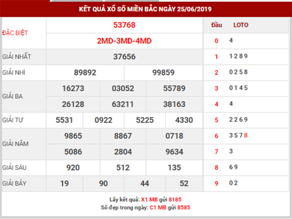 dự đoán xsmb ngày 26/6/2019