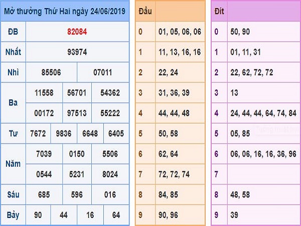 ket-qua-xsmb-24-6-2019