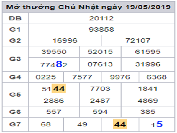 Nhận định KQXSMB ngày 27/06 chuẩn xác 100%