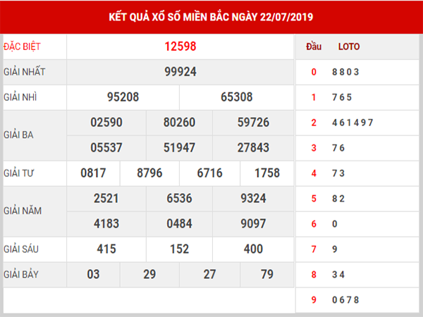 dự đoán xsmb ngày 23/7/2019