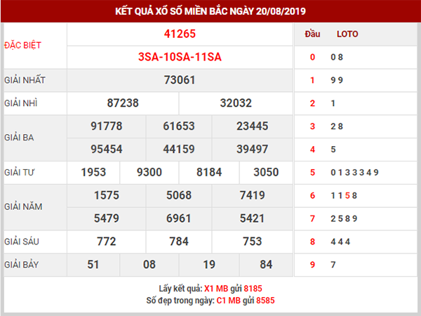 Soi cầu XSMB ngày 21/8/2019