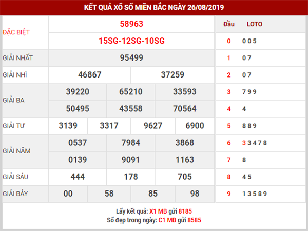 Soi cầu XSMB ngày 27/8/2019