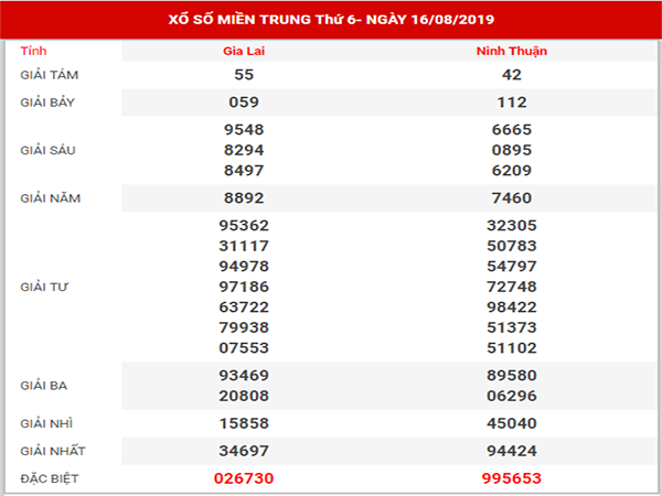 Soi cầu XSMT ngày 23/8/2019