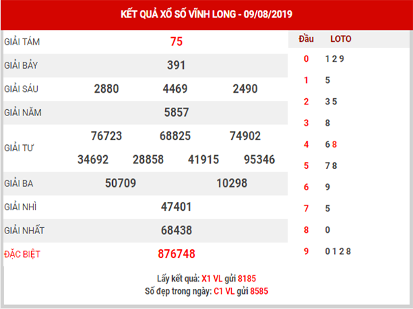 dự đoán xsvl ngày 16/8/2019