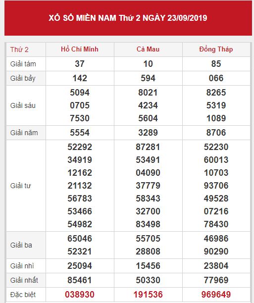 Soi cầu XSMN chính xác thứ 2 ngày 30/09/2019
