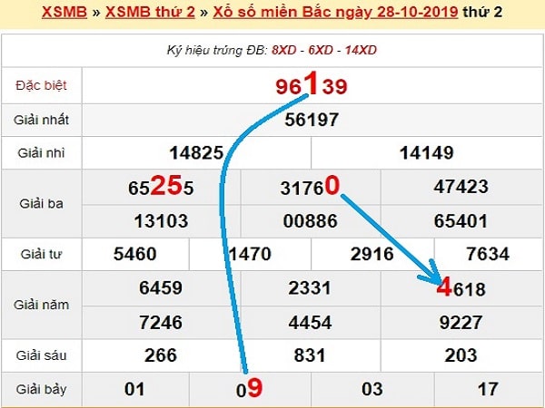 bach-thu-lo-mien-bac-ngay-29-10-2019-min