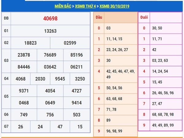 Nhận định kqxsmb ngày 31/10 chuẩn 99,9%