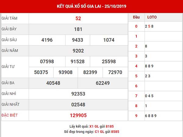 Dự đoán KQXS Gia Lai thứ 6 ngày 01-11-2019