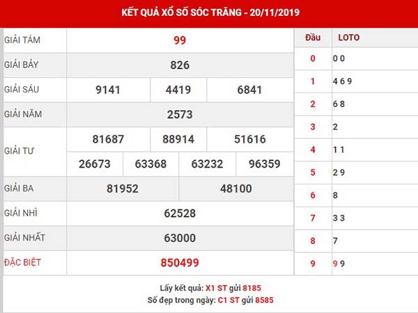 Soi cầu kết quả SX Sóc Trăng thứ 4 ngày 27-11-2019