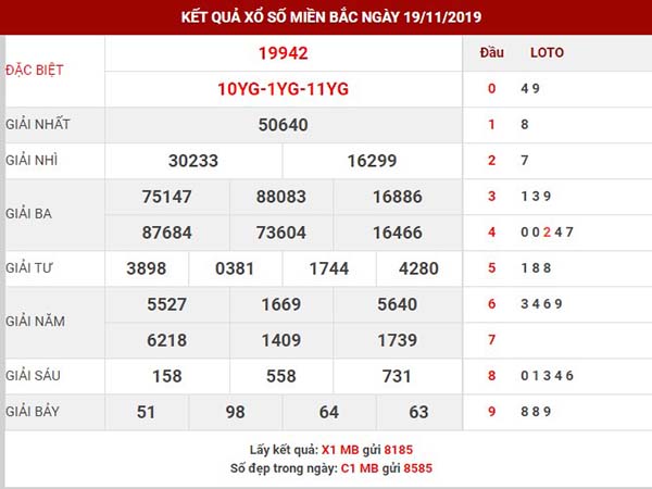 Soi cầu kqxs miền bắc thứ 4 ngày 20-11-2019