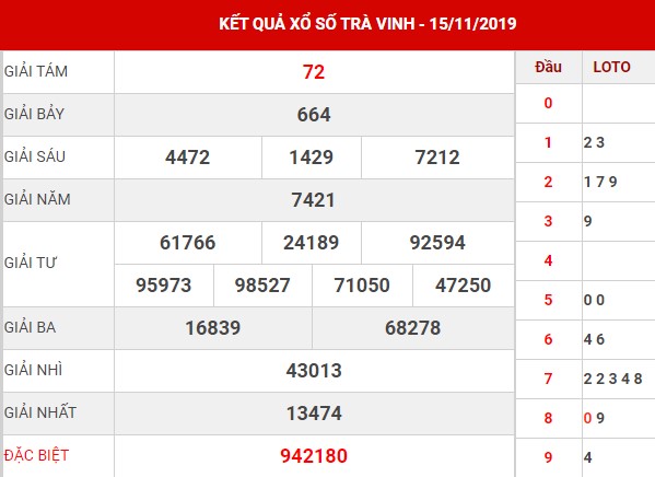 Soi cầu XS Trà Vinh thứ 6 ngày 22-11-2019