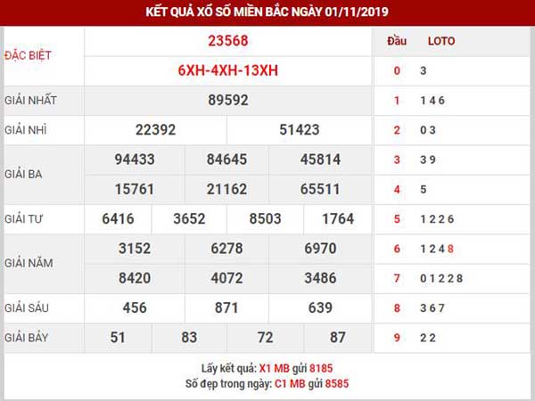 Dự đoán XSMB ngày 2/11/2019