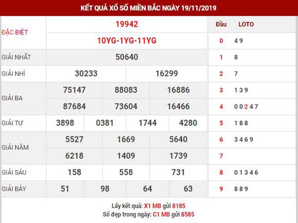 Dự đoán XSMB ngày 20/11/2019