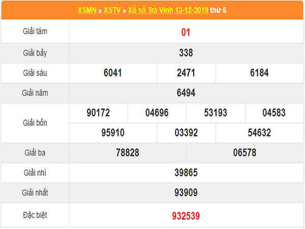Dự đoán XSTV 20/12/2019