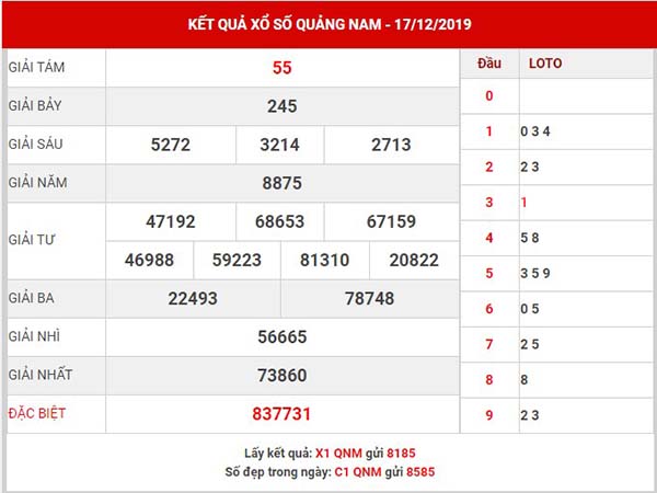 Soi cầu kết quả SX Quảng Nam thứ 3 ngày 24-12-2019