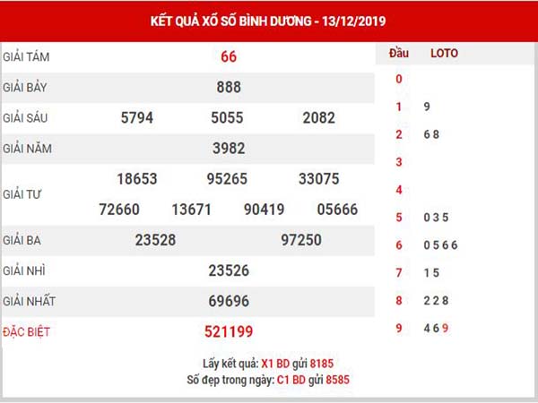 Soi cầu XSBD ngày 20/12/2019