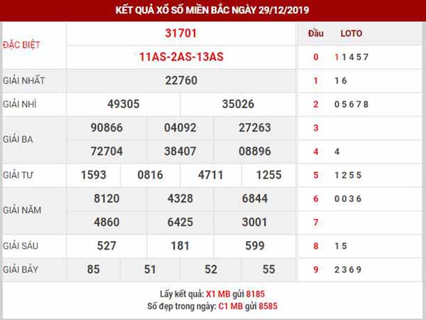 Phân tích XSMB ngày 30/12/2019