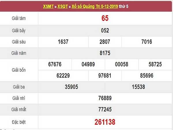 Thống kê KQXSQT ngày 12/12 từ các cao thủ