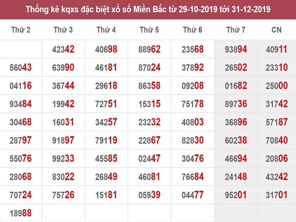 thong-ke-giai-dac-biet-mb-31-12-2019-min