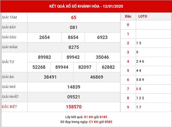 Dự đoán xổ số Khánh Hòa  thứ 4 ngày 15-1-2020