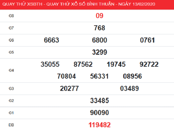 Bảng thống kê lô tô xổ số bình thuận ngày 13/02
