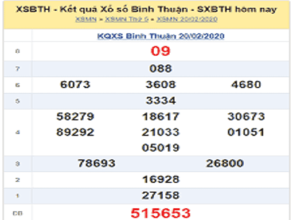 Thống kê kqxs bình thuận ngày 27/02 chuẩn