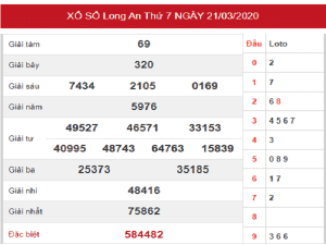 Nhận định xổ số long an hôm nay ngày 28/03