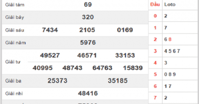 Nhận định xổ số long an hôm nay ngày 28/03