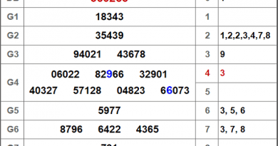 Bảng KQXSCM- Nhận định xổ số cà mau thứ 2 ngày 30/03