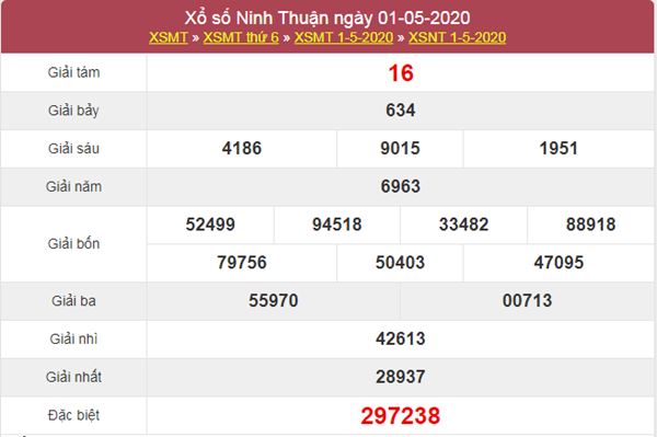 Phân tích XSNT 8/5/2020 - KQXS Ninh Thuận thứ 6