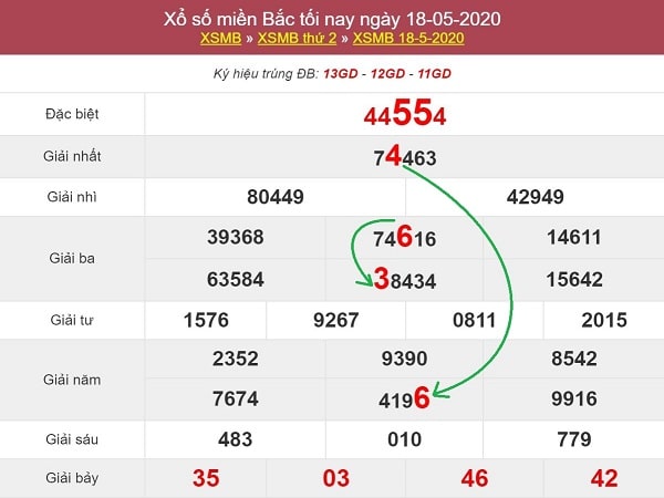 sc-bach-thu-mb-19-5-2020-min