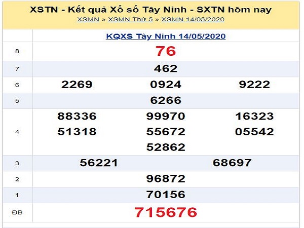 Bảng KQXSTN- Soi cầu xổ số tây ninh ngày 21/05 của các cao thủ