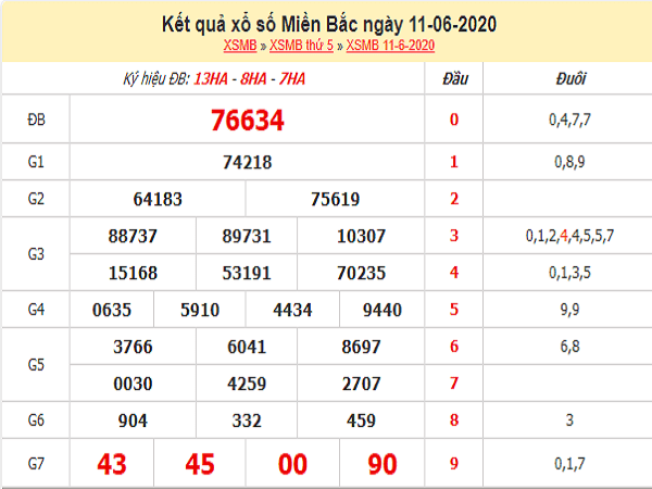 Tổng hợp KQXSMB- Soi cầu xổ số miền bắc ngày 12/06 tỷ lệ trúng cao