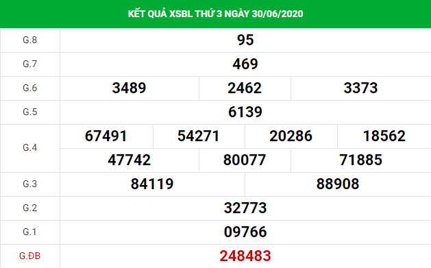 xổ số Bạc Liêu 7/7