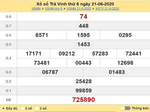 Soi cầu KQXSTV- xổ số trà vinh thứ 6 ngày 28/08 chuẩn xác