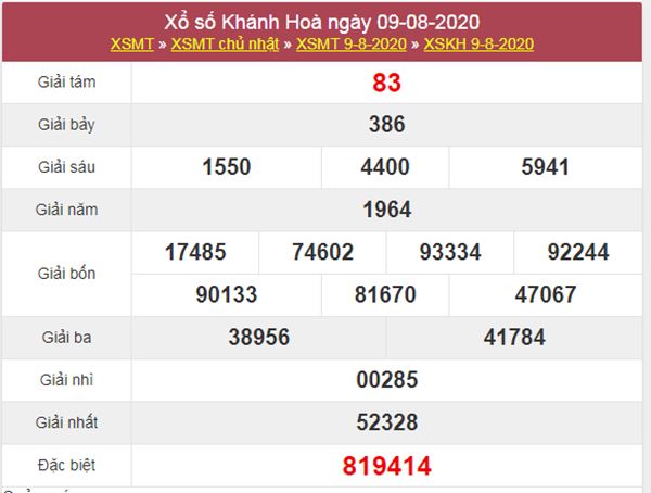 Thống kê XSKH 12/8/2020 chốt KQXS Khánh Hòa thứ 4