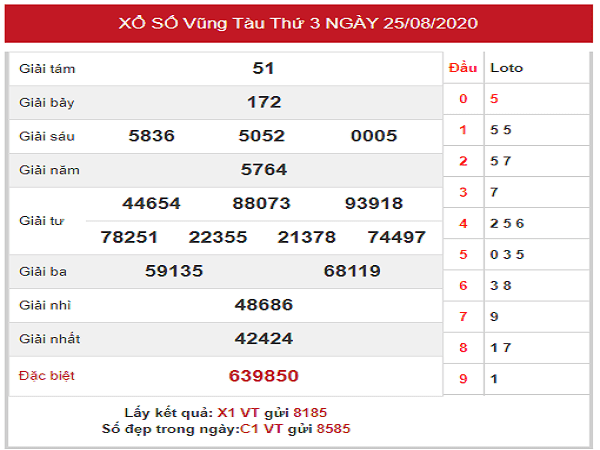 Dự đoán KQXSVT- xổ số vũng tàu thứ 3 ngày 01/09/2020