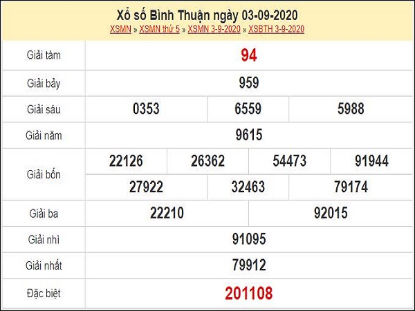 Soi cầu XSBTH 10/9/2020