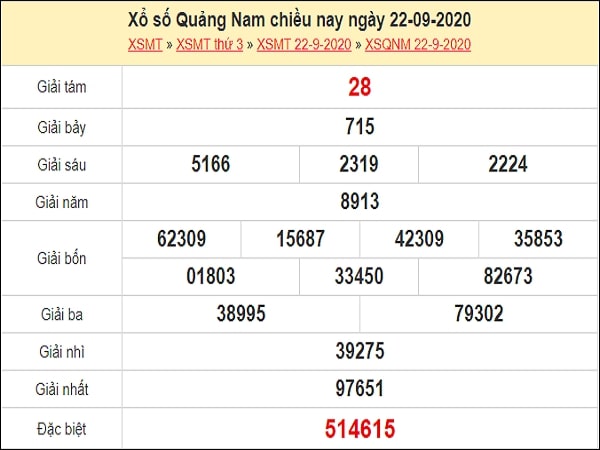 Dự đoán XSQNM 29/9/2020