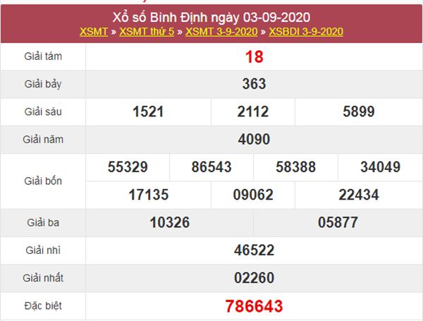 Thống kê XSBDI 10/9/2020 chốt lô Bình Định thứ 5