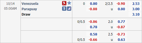 Kèo bóng đá hôm nay giữa Venezuela vs Paraguay