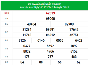 Dự đoán KQXSMB ngày 19/10/2020- xổ số miền bắc hôm nay