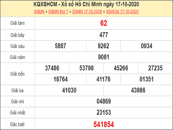 Dự đoán XSHCM 19/10/2020